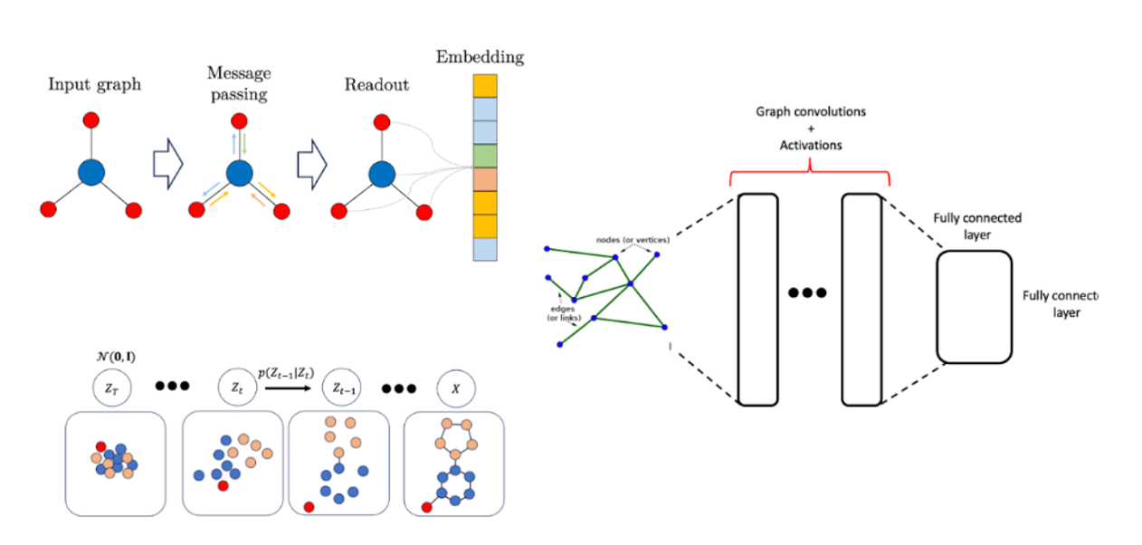 Representation of neural network.