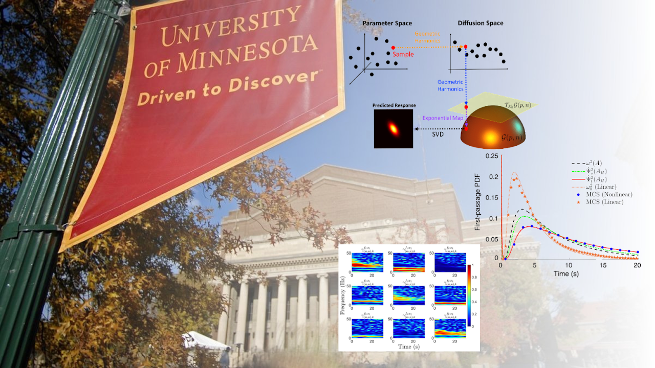 Image of the university of plots on the top representing mathematical structures.